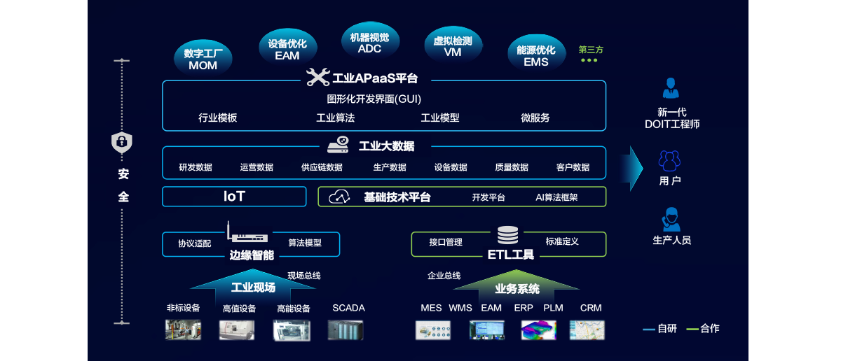 恒行5工业应用智能平台