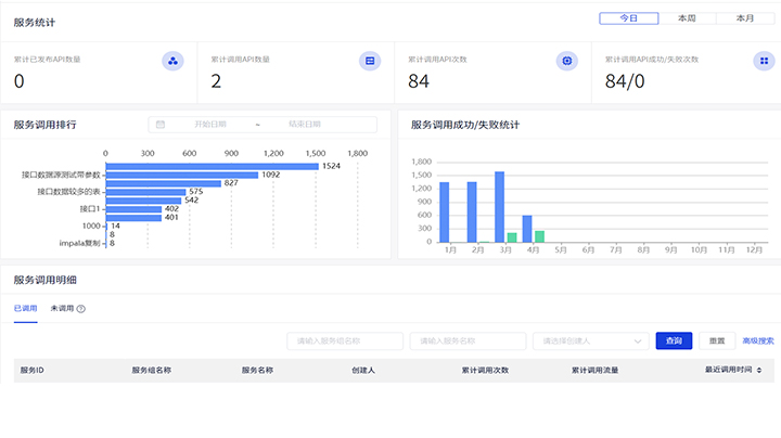 Data Service Platform